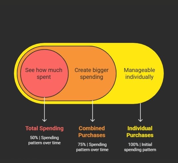 Why do Shoppers Need this tool?