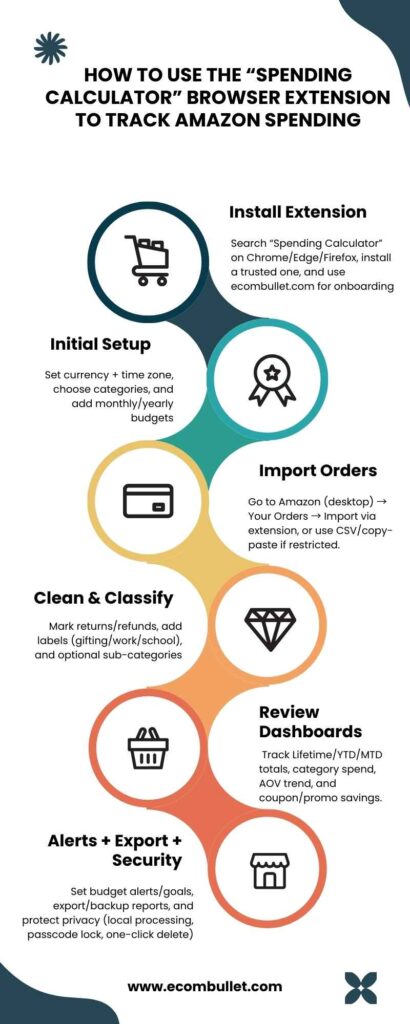 How to Use the Amazon Spending Calculator Extension