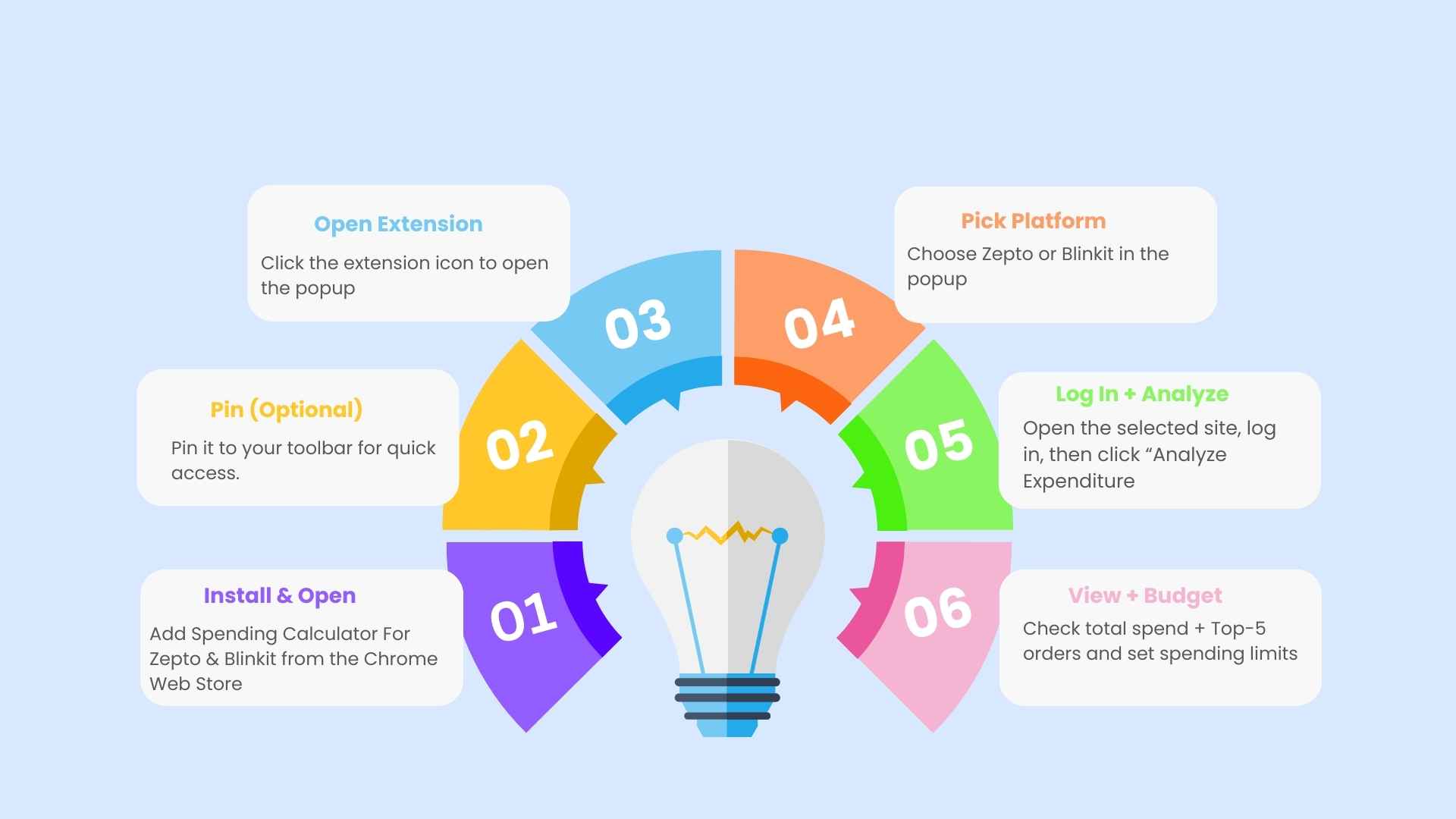 How to Use the Zepto Spending Calculator Chrome Extension