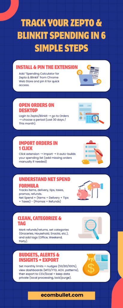 Track Your Zepto & Blinkit Spending in 6 Simple Steps